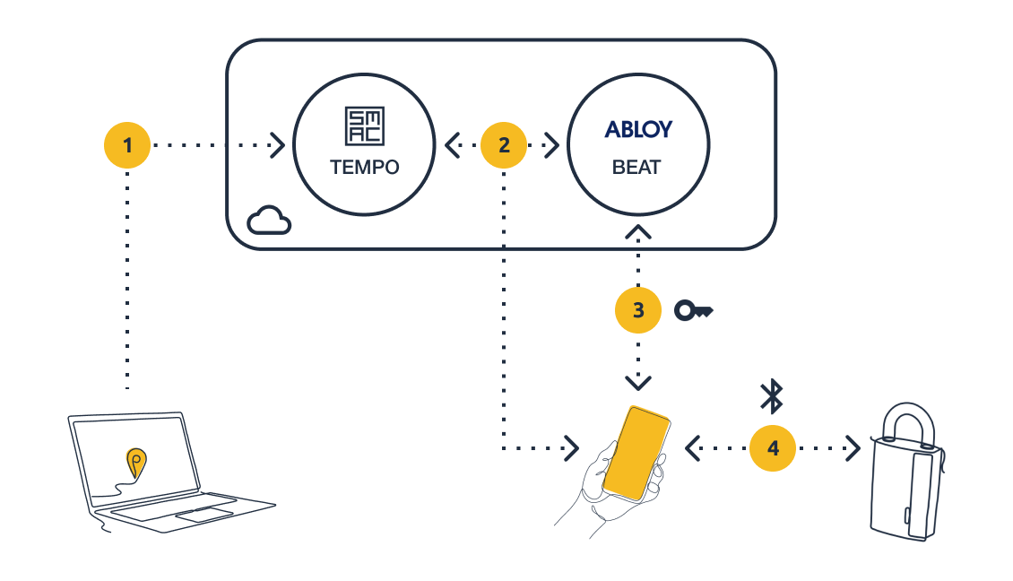 how_it_works.svg